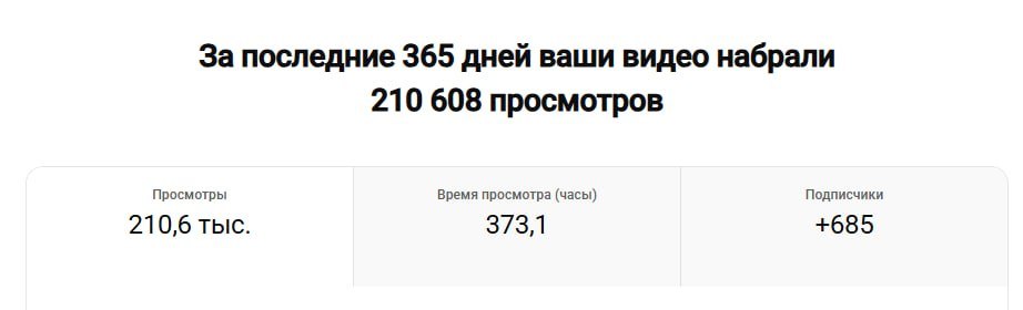 Просмотры за год
